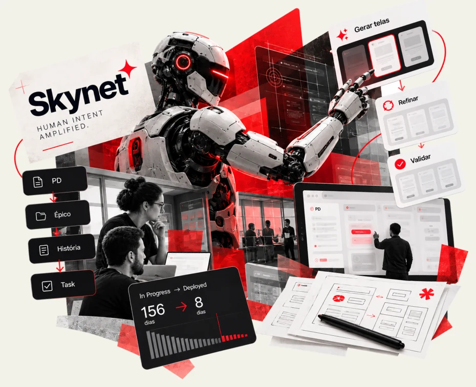 Peças da Skynet: fluxo de PD a entrega, painéis e telas geradas